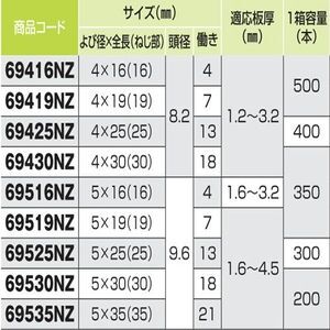 ダンバ　シーリング　ナベ　４×２５