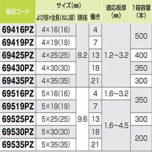 ダンバ　ステンレスシーリング　ナベ　４×２５