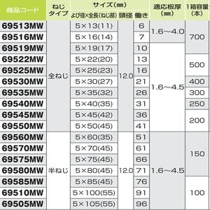 ダンバ　シンワッシャー（マシンねじ）　全ねじ　首下テーパータイプ　５×１６