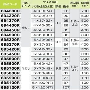 ダンバ　ユニクロ　リーマフレキ　全ねじ　５×３２