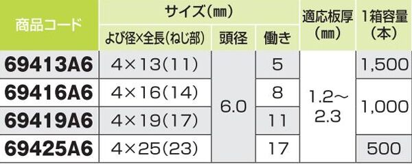 ダンバ　ステンレスサラ　Ｄ＝６　粗目　４×１３