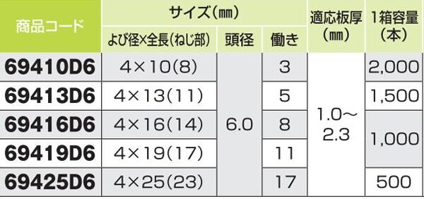 ダンバ　ステンレスサラ　Ｄ＝６　細目　４×２５