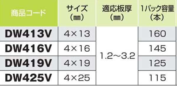 ダンバ　シンワッシャー　４×２５（１パック１１５本）バリューパック