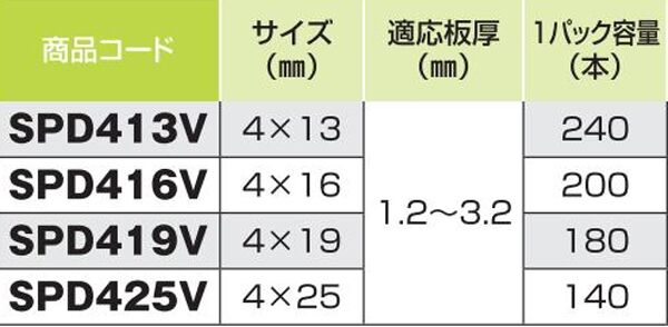 スパイラルダンバ　ナベ　４×１９