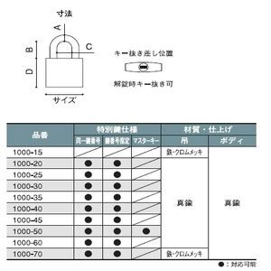 南京錠