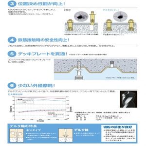デルタゴンビットSDS-プラス ネジタイプ 全長116/有効長50/刃数3