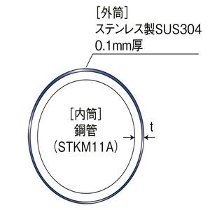 ステンレス巻パイプ　ステンレス（SUS304 18.8cr）　径１９mm