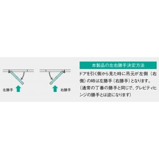 戸当り