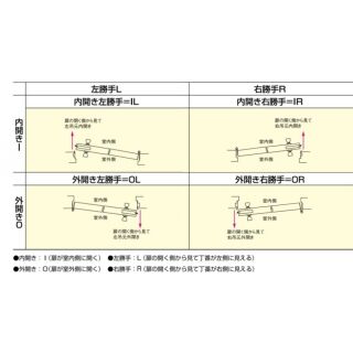 インテグラルロック ISシリーズ　Aノブ　片開き（S）外開き右勝手（OR）鋼製扉（M）