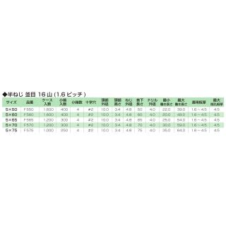 ピアスビス　さら頭