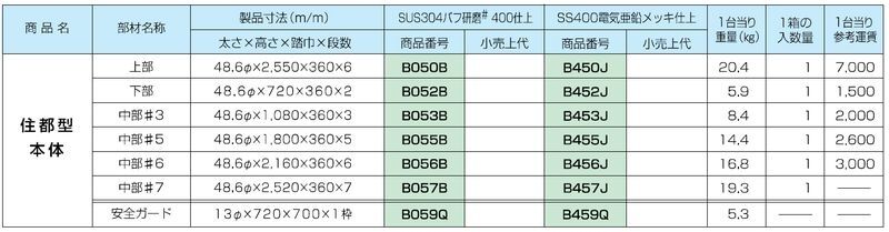 塔屋タラップ パイプ住都型本体 中部#3
