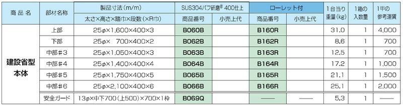 塔屋タラップ 建設省型本体 中部＃5 ステン304バフ研磨＃400仕上