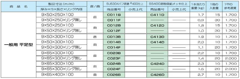 吊環 一般用平足型