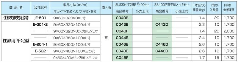 吊環 住都型 住都用平足型 L付