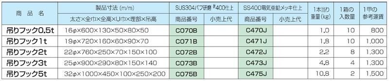 吊金具 吊りフック 0.5t用