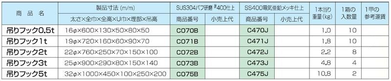 吊金具 吊りフック 5t用