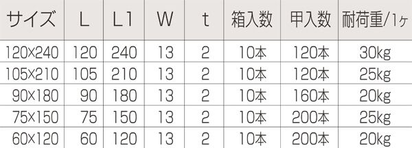 シュマール棚受