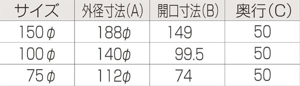 P.C丸型レジスター