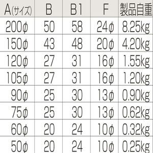 枠無重量車（平型）