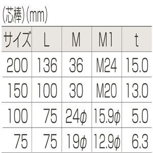 枠無トロッシャー重量車（L型）