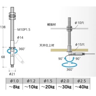 埋め込み型ボルト付きマルチアングルロック（コード310336）