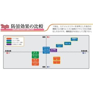 あ～るミラー　丸形　二面鏡