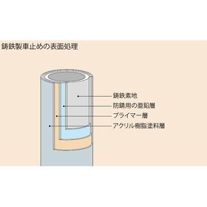 [Gシリーズ]Bタイプ 鋳鉄製プレーン型 車止め 円柱形 脱着式 ロックなし 鎖１段用 （ジョイント付） 中間用