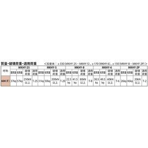 組立人孔取付用 簡易密閉形（簡易防水・防臭形） 丸枠 T荷重：T-25 グレードC