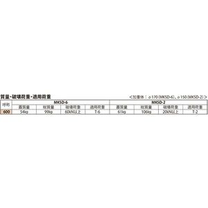 蓄熱槽用（強化断熱形） 簡易密閉形（簡易防水・防臭形） 丸枠 T荷重：T-2