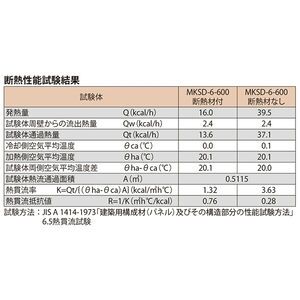 蓄熱槽用（強化断熱形） 簡易密閉形（簡易防水・防臭形） 丸枠 T荷重：T-2