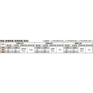 蓄熱槽用（断熱形） 密閉形（防水・防臭形）ボルトロック式 角枠 T荷重：T-2