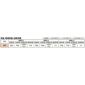 水槽用 施錠式 密閉形（防水・防臭形） 丸枠 T荷重：T-2