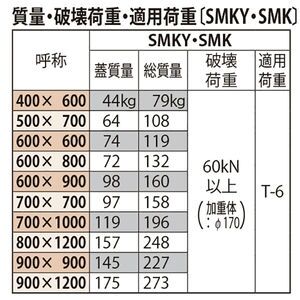 ハンドホール用 水封形（防臭形） T荷重：T-6