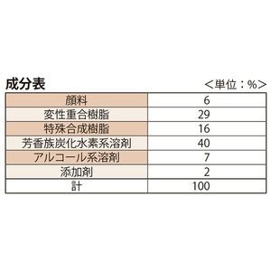マンホール鉄蓋補修用塗料