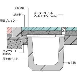 ボーダースリット（スリット幅24mm） T荷重：T-2(歩行用兼用)　枠：定尺1m