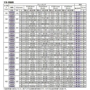 『ステンレス製グレーチング』プレーンタイプ　横断溝・側溝用　T荷重：T-14/T-20　すきま18mm(P=22mm)