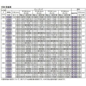『ステンレス製グレーチング』ボルト固定式　滑り止め模様付　横断溝・側溝用　T荷重：T-2　すきま18mm(P=22mm)