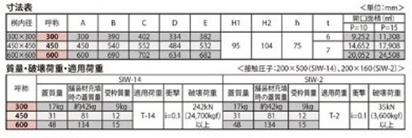 『カラー舗装用みぞ蓋（化粧用スリットみぞ蓋）』インターロッキングブロック用　充填深さ75mm ステンレス目地（すきま 11mm）　集水桝用　T荷重：T-14