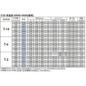 『スチール製グレーチング』滑り止め模様付　歩道Ｕ字溝用　T荷重：T-2