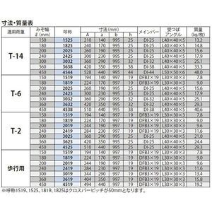 『スチール製グレーチング』細目滑り止め模様付　歩道Ｕ字溝用　T荷重：T-6