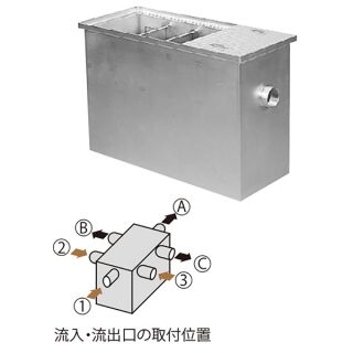 駐車場・洗車場・給油所用　パイプ式埋設型　オイル阻集器 T-2仕様