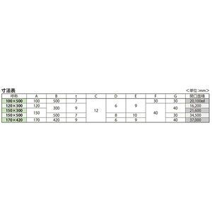 床下換気孔　鋳鉄製