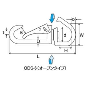 回転ロックスナップ