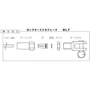 ロックターミナルフォーク