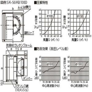 防音角型フード付ガラリ（防火ダンパー・ステンレス網付き）