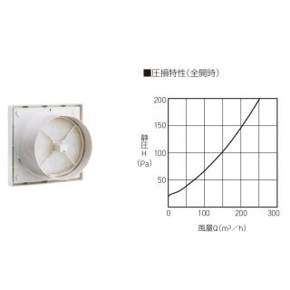 差圧式レジスター（本体脱着式フィルター付）